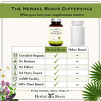 Herbal Roots Organic Saw Palmetto Supplement - 60 Vegan Capsules - image 8