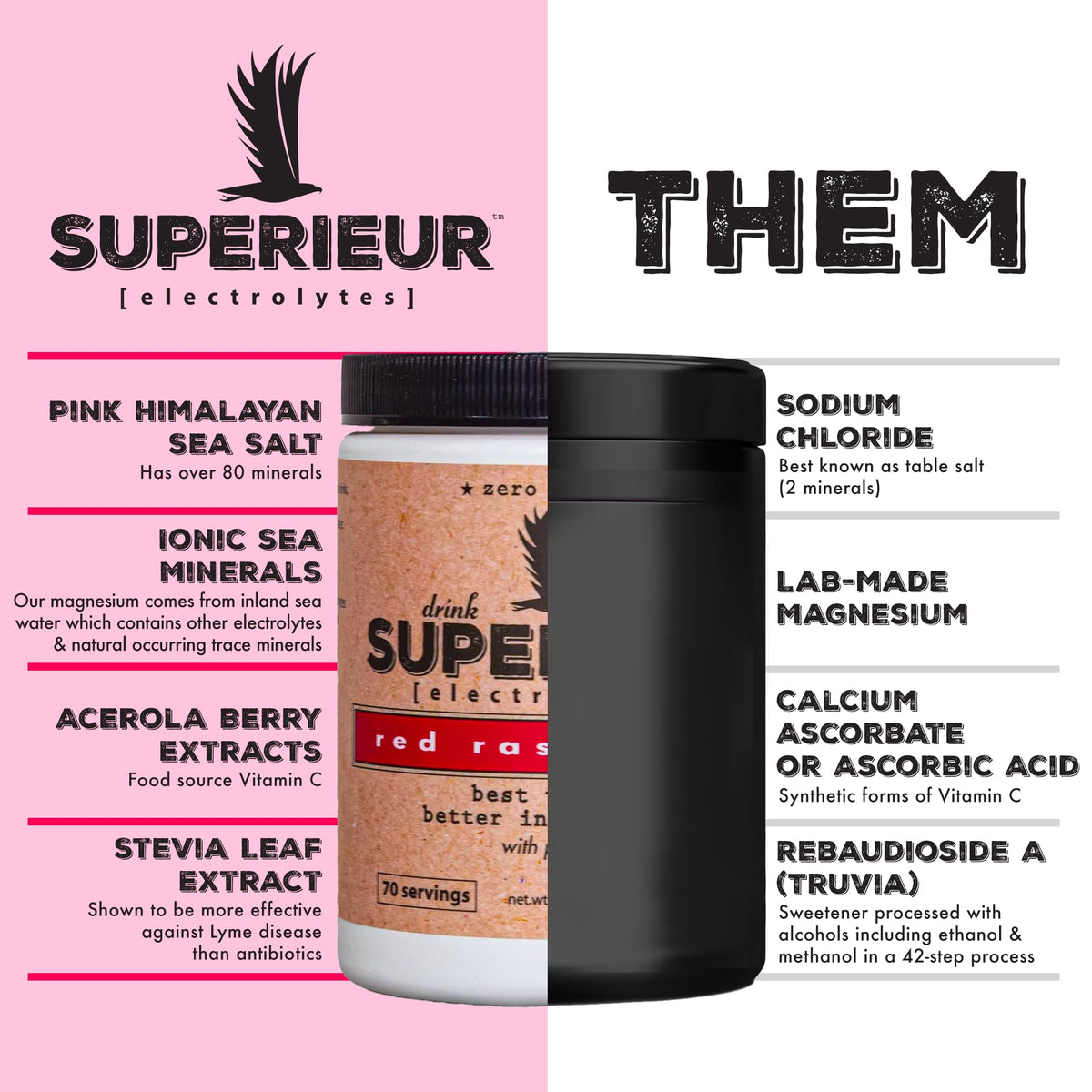 Superieur Sea Mineral Electrolyte Powder
