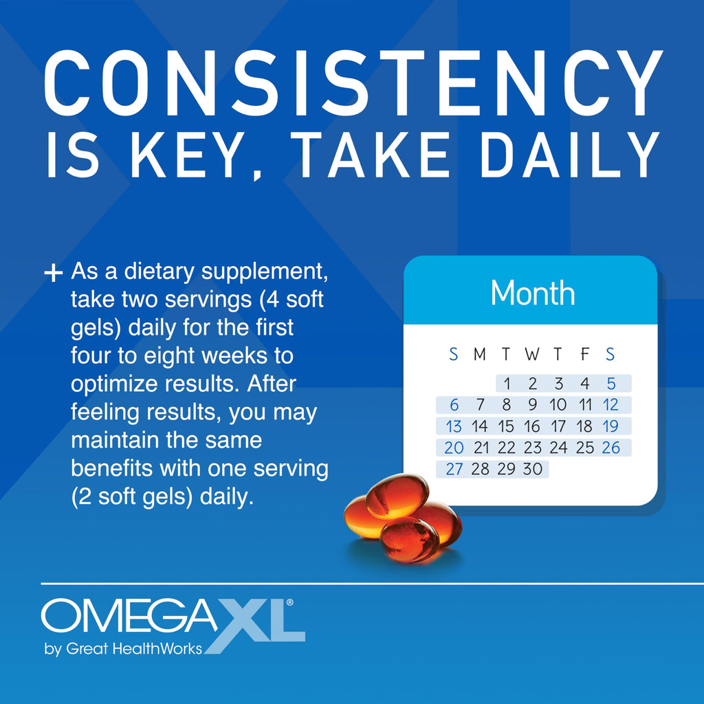 OmegaXL Joint Support Supplement - 60 Softgels - image 4