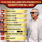 Zanleuds Probiotics for Men for Gut & Digestive Health
