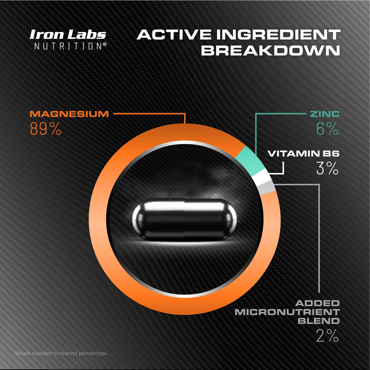Iron Labs Nutrition ZM6 High Strength Zinc Magnesium - 180 Capsules - image 5