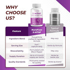 NuraFuse Methylated Vitamins 8-in-1 Nutrient Support - 150 Capsules - image 7