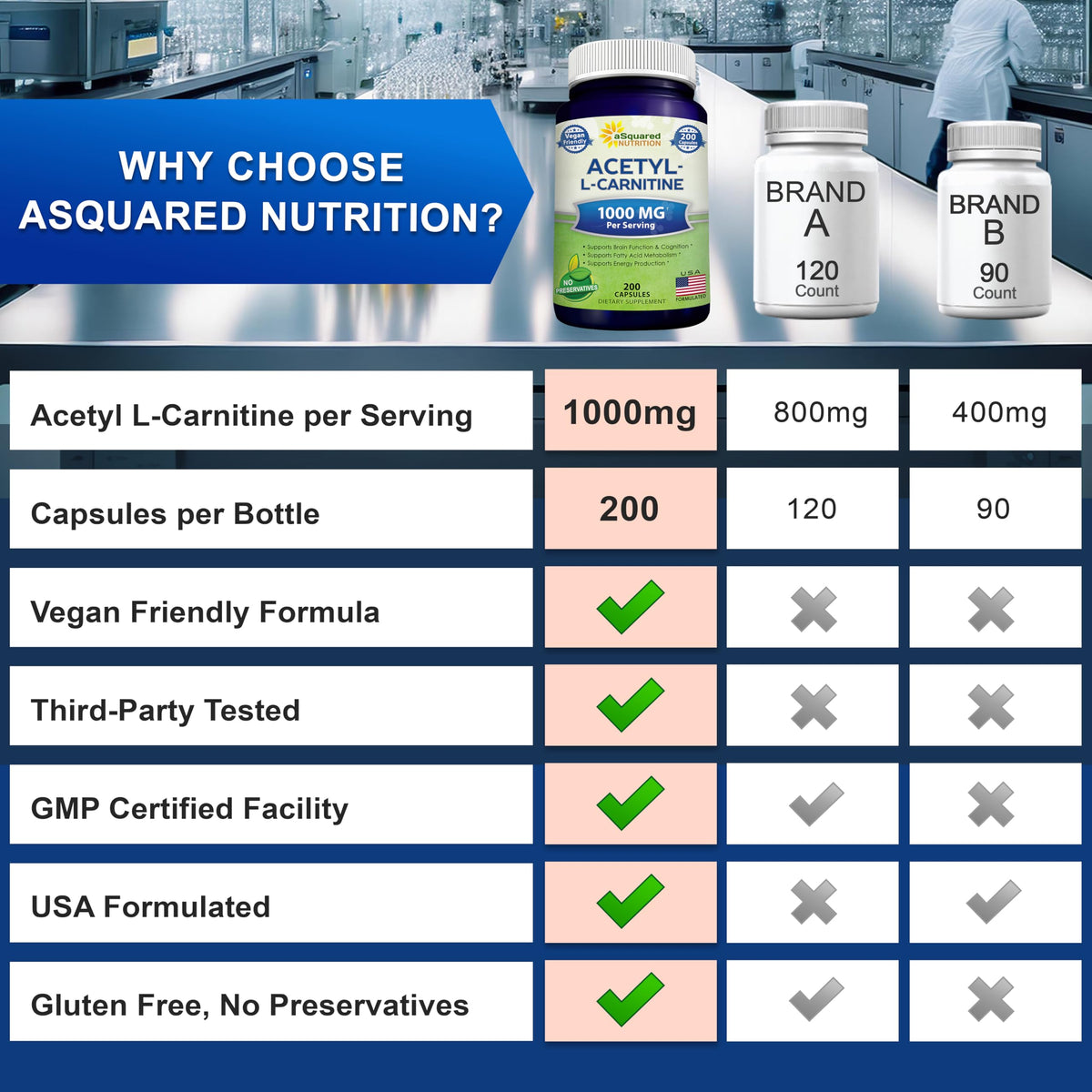 aSquared Nutrition Acetyl L-Carnitine 1000mg - 200 Capsules - image 7