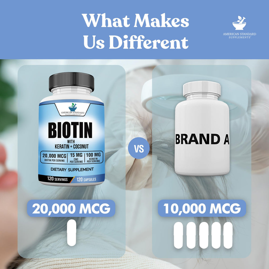 American Standard Supplements Biotin 20,000mcg with Keratin & Zinc - image 3