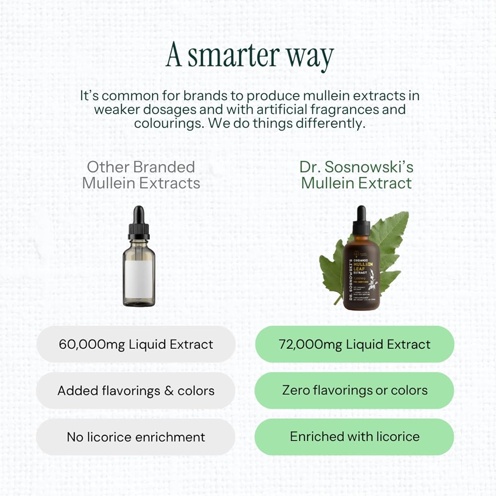 Dr Sosnowski's Organic Mullein Leaf Extract Drops - 4 fl oz - image 8
