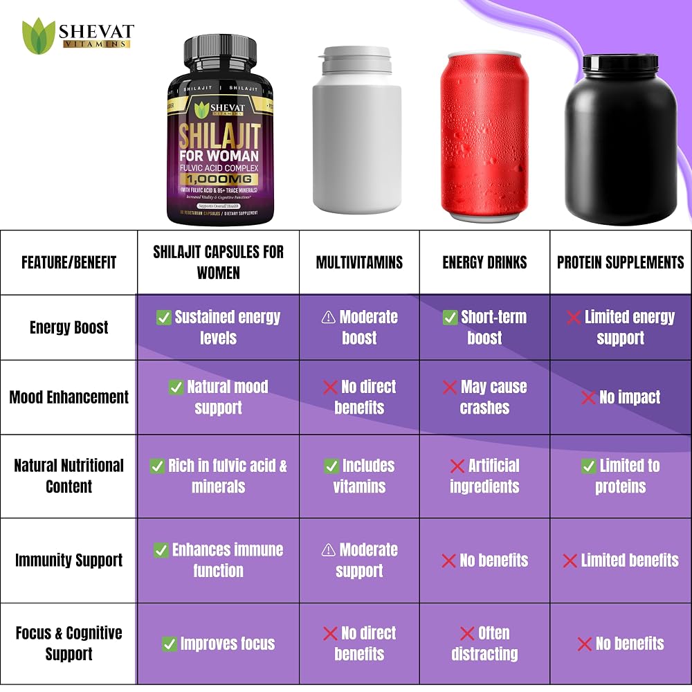 SHEVAT VITAMINS Shilajit 1000 mg Capsules Energy Support - 90 Capsules - image 6