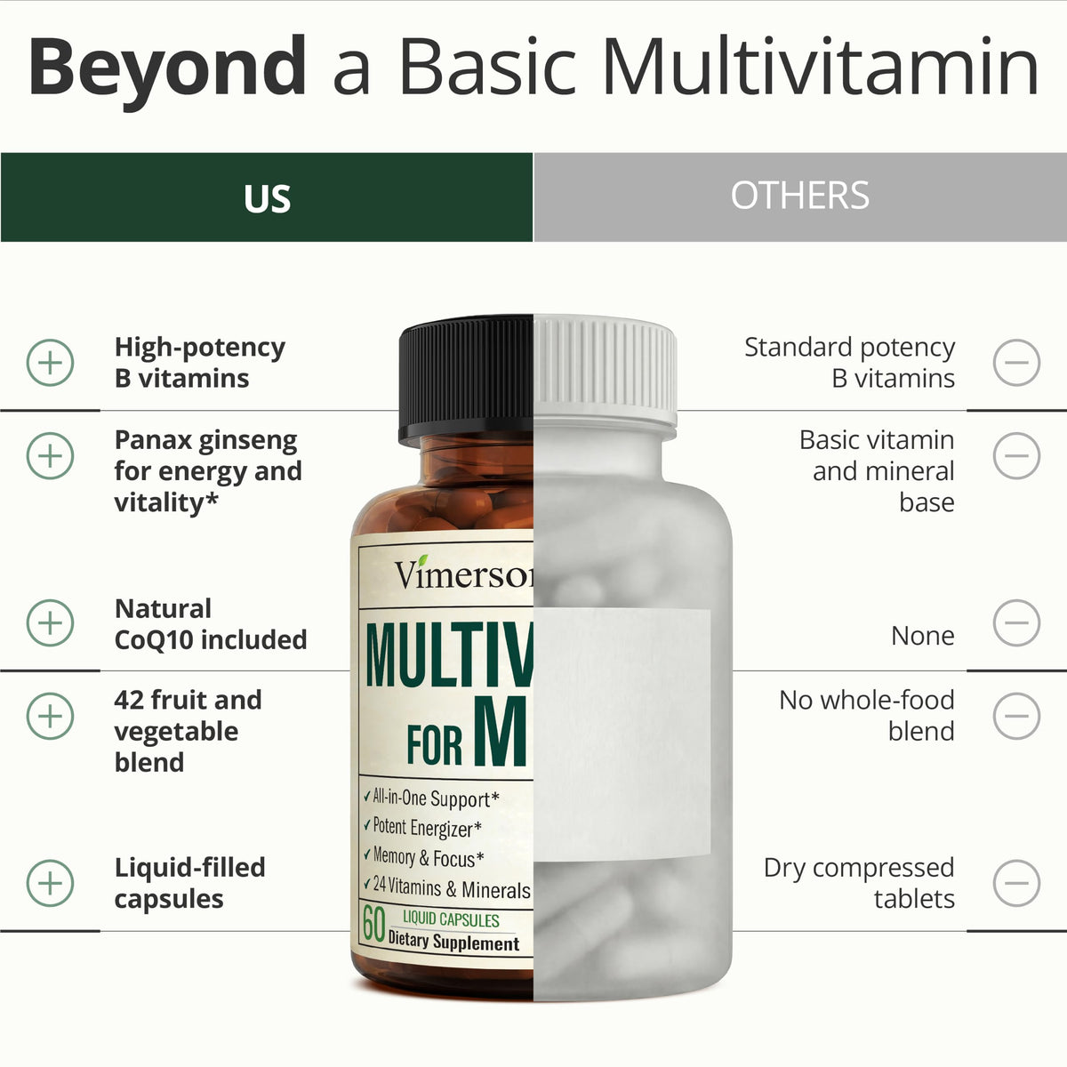 Vimerson Health Multivitamin for Women and Men