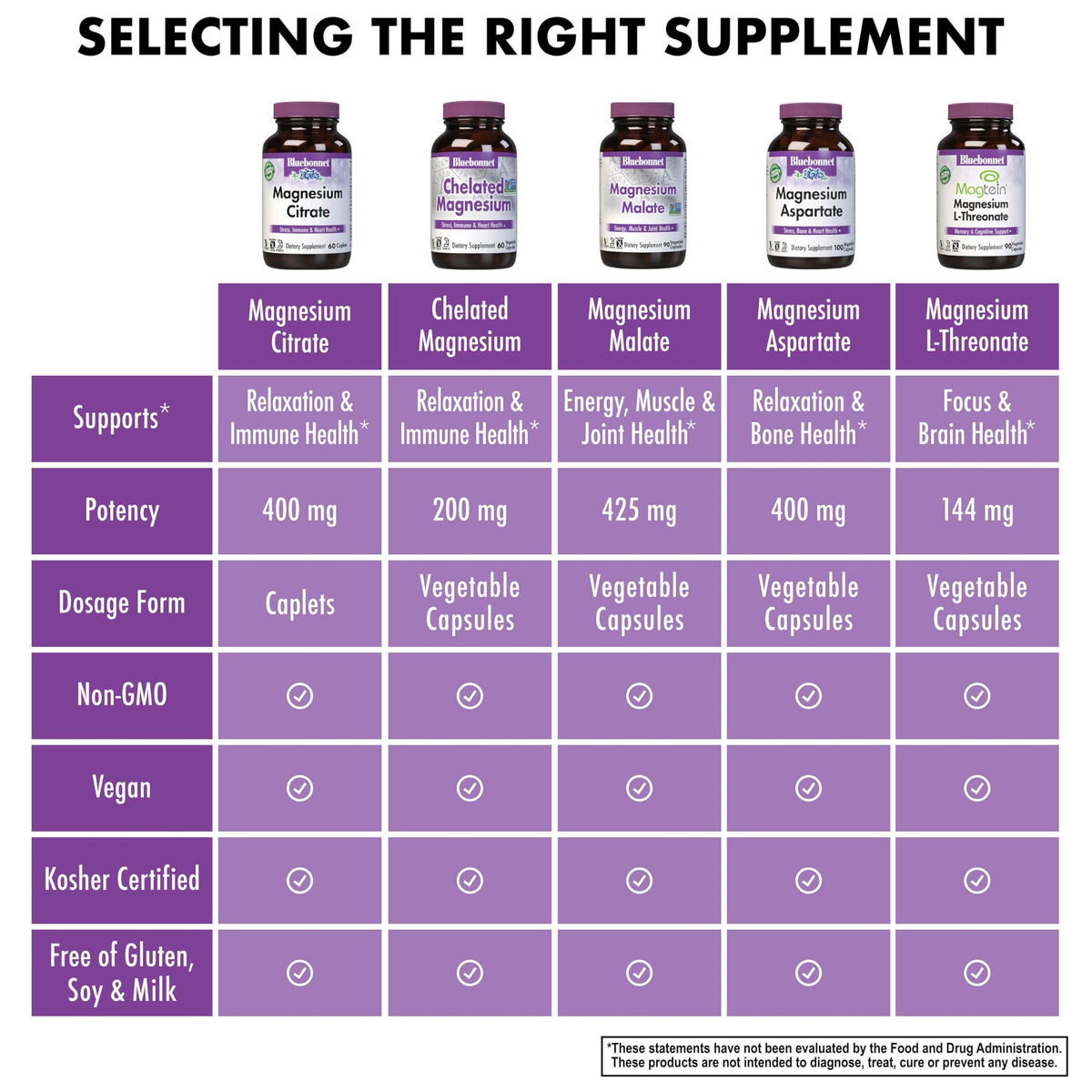 Bluebonnet Nutrition Magnesium Citrate (400mg of Magnesium)