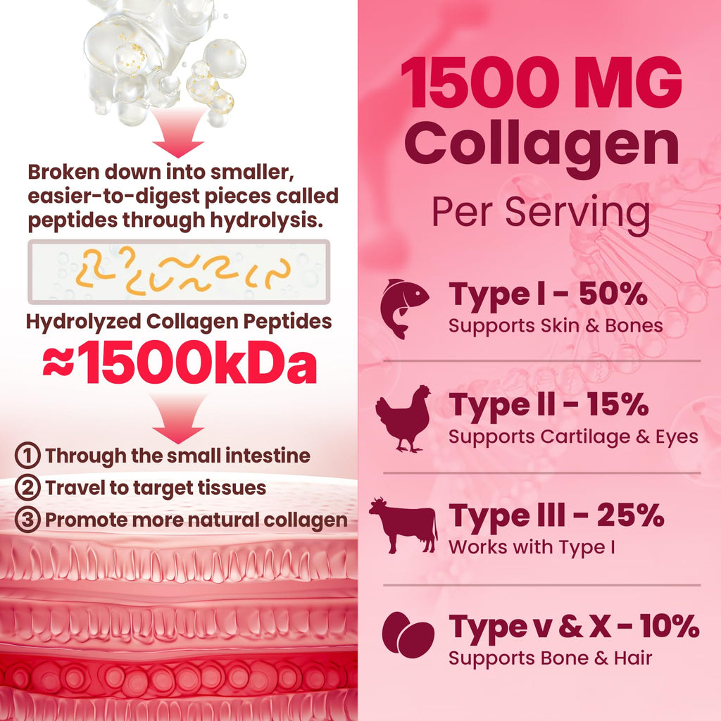 NEVISS Collagen Peptides Gummies for Women & Men - 60 Gummies - image 3