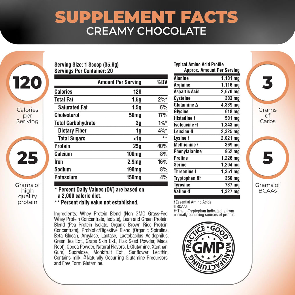 Nutrology TRIPACT Protein Powder - 7-in-1 Meal Replacement Shake