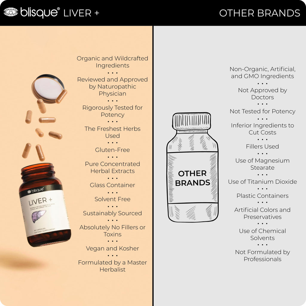 Blisque Liver Complex Supplement with Milk Thistle - 90 Capsules - image 5