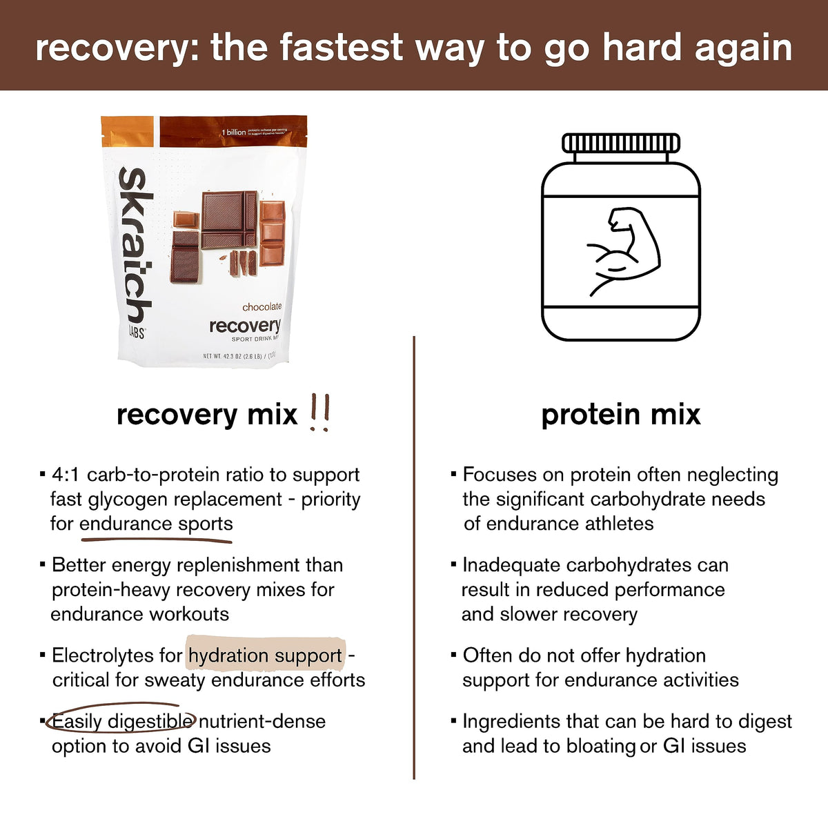 Skratch Labs Recovery Sport Drink Mix Chocolate - 24 Servings - image 6