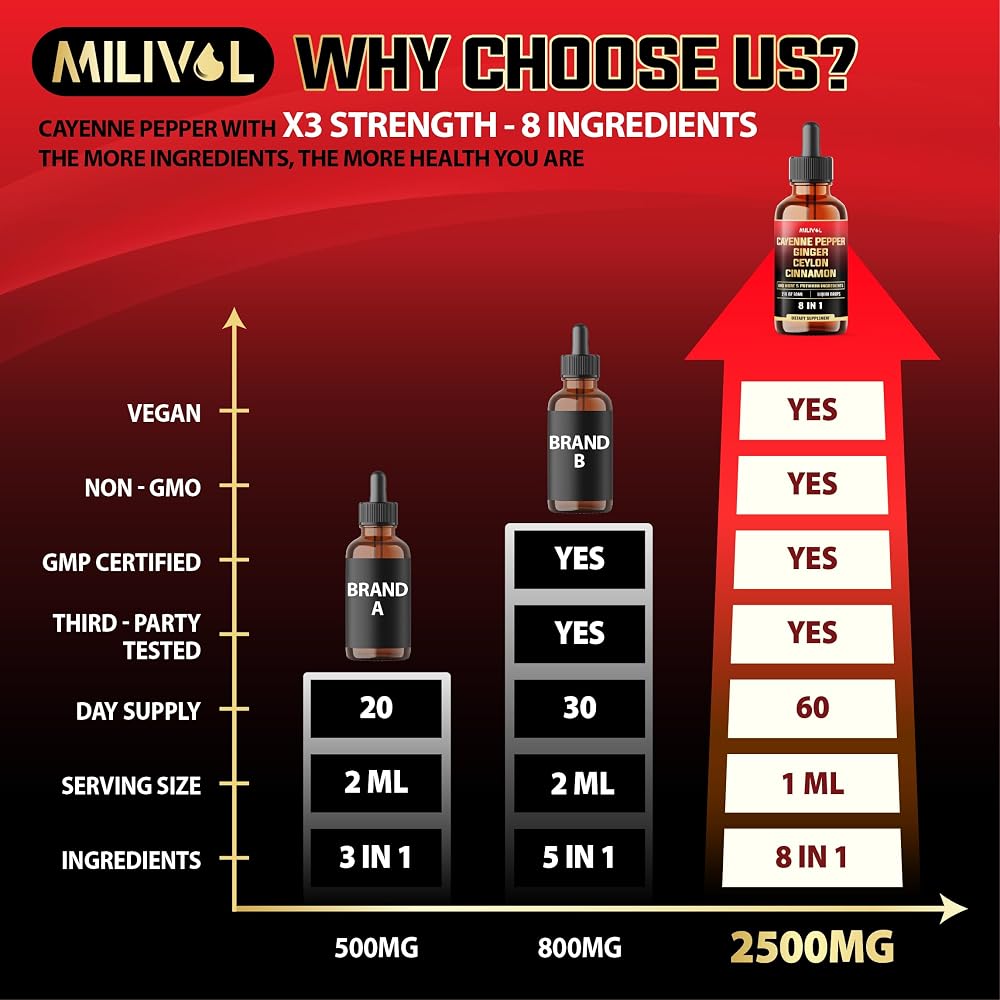 MILIVOL 8in1 Cayenne Pepper Liquid Drops - 2 Fl Oz - image 5