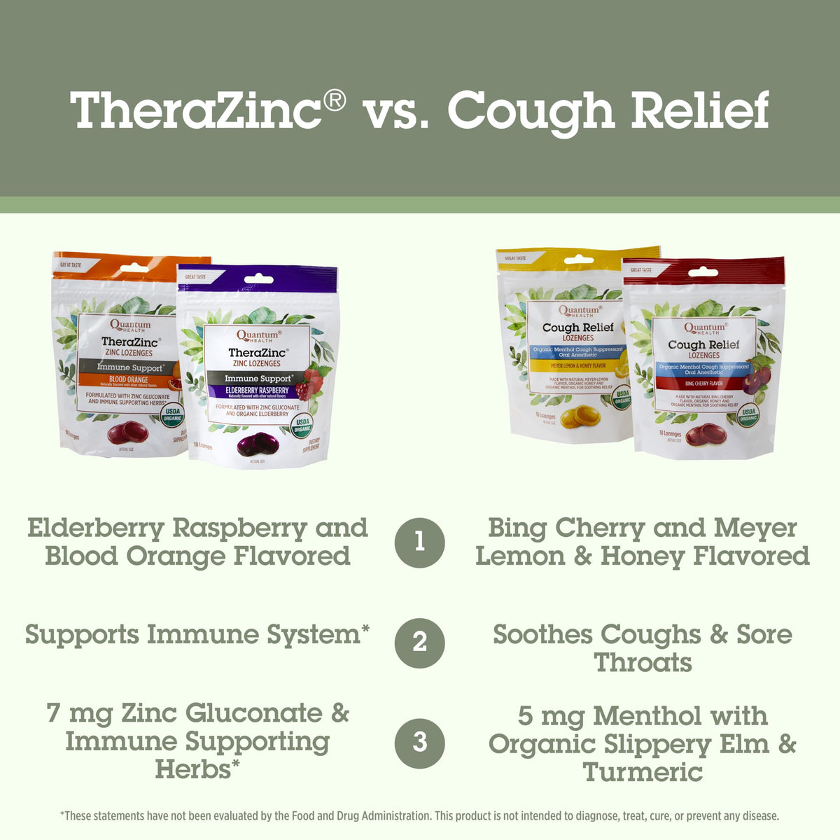 Quantum TheraZinc Organic Elderberry Immune Support - 18 Lozenges - image 6