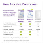 Proceive Tailored Fertility Supplement