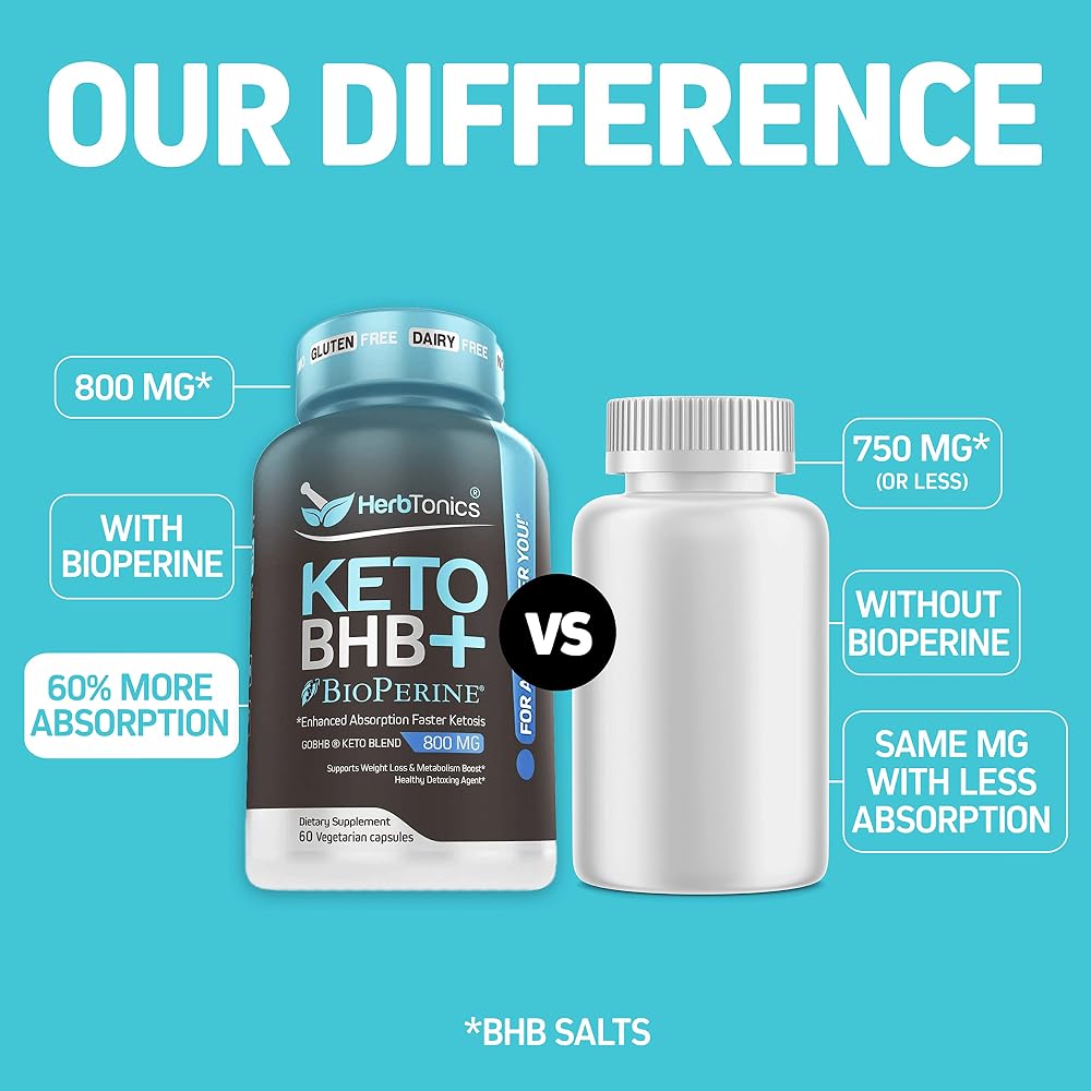 Herbtonics Keto BHB+ Ketone Pills for Weight Management - 60 Capsules - image 3