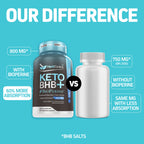 Herbtonics Keto BHB+ Ketone Pills for Weight Management - 60 Capsules - image 3