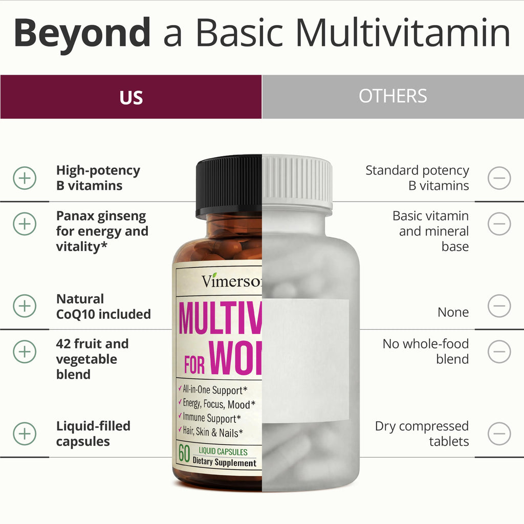 Vimerson Health Multivitamin for Women and Men