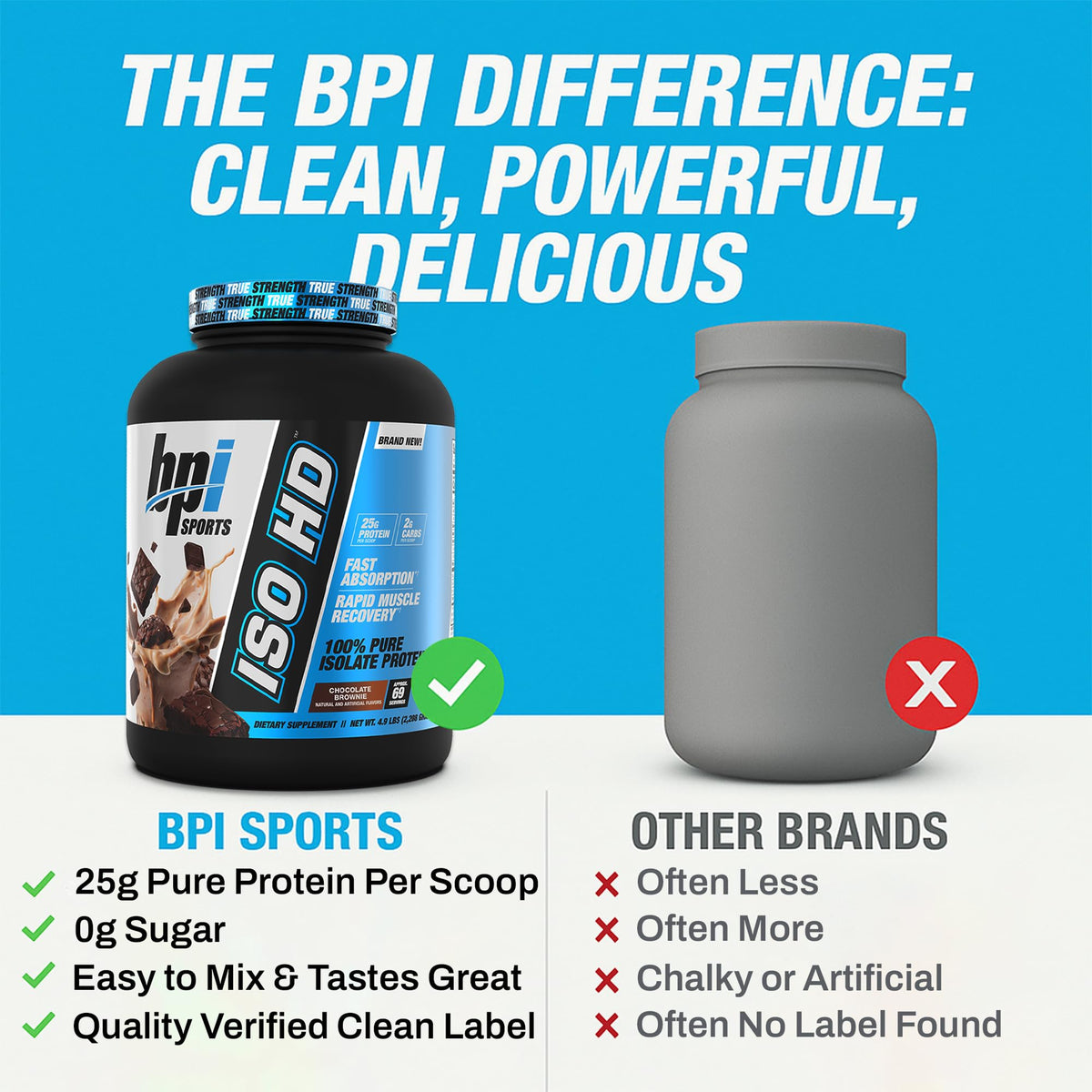 BPI Sports ISO HD Isolate Protein Powder - 5.4 Pounds - image 7