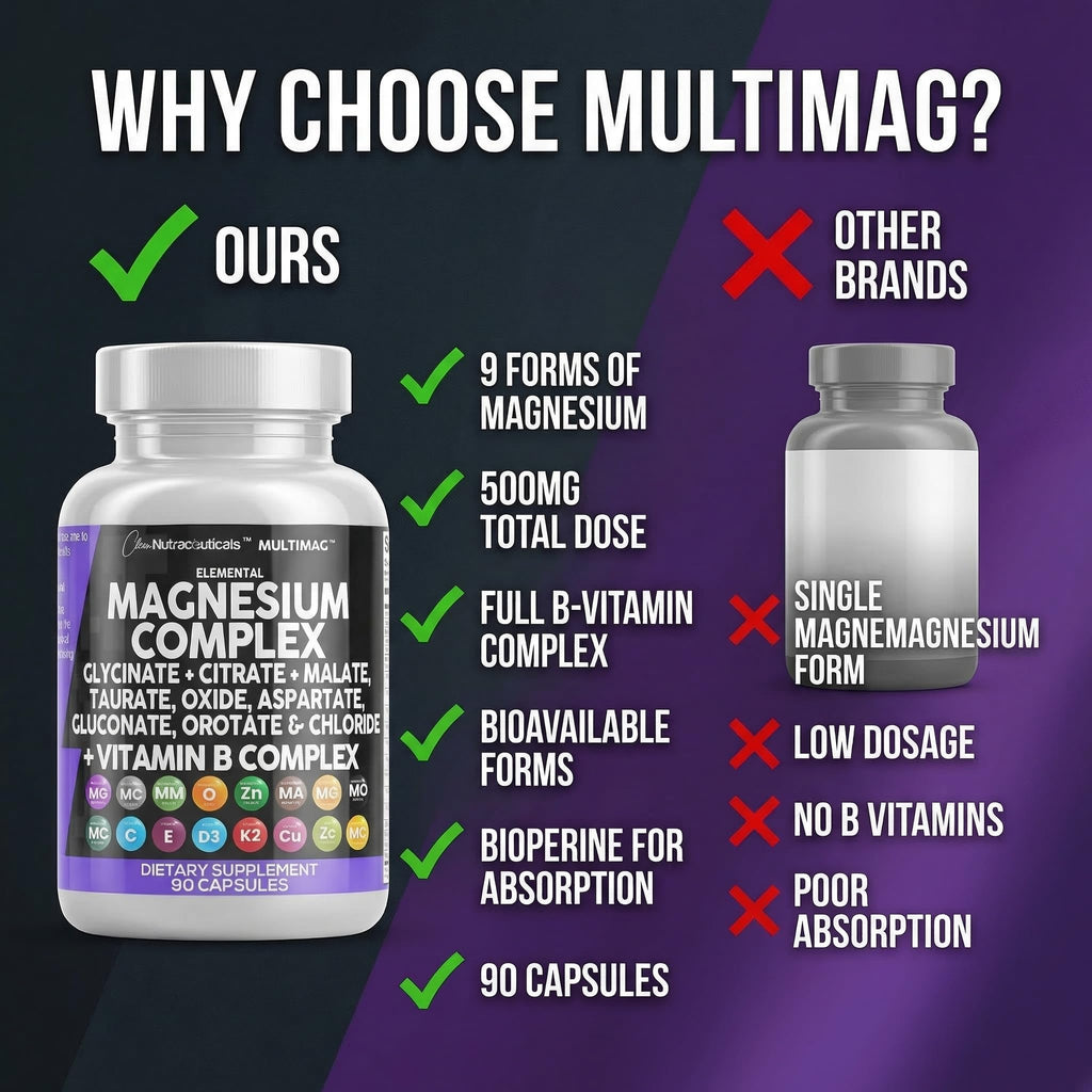 Clean Nutraceuticals Magnesium Complex with B Vitamins - 90 Capsules - image 7