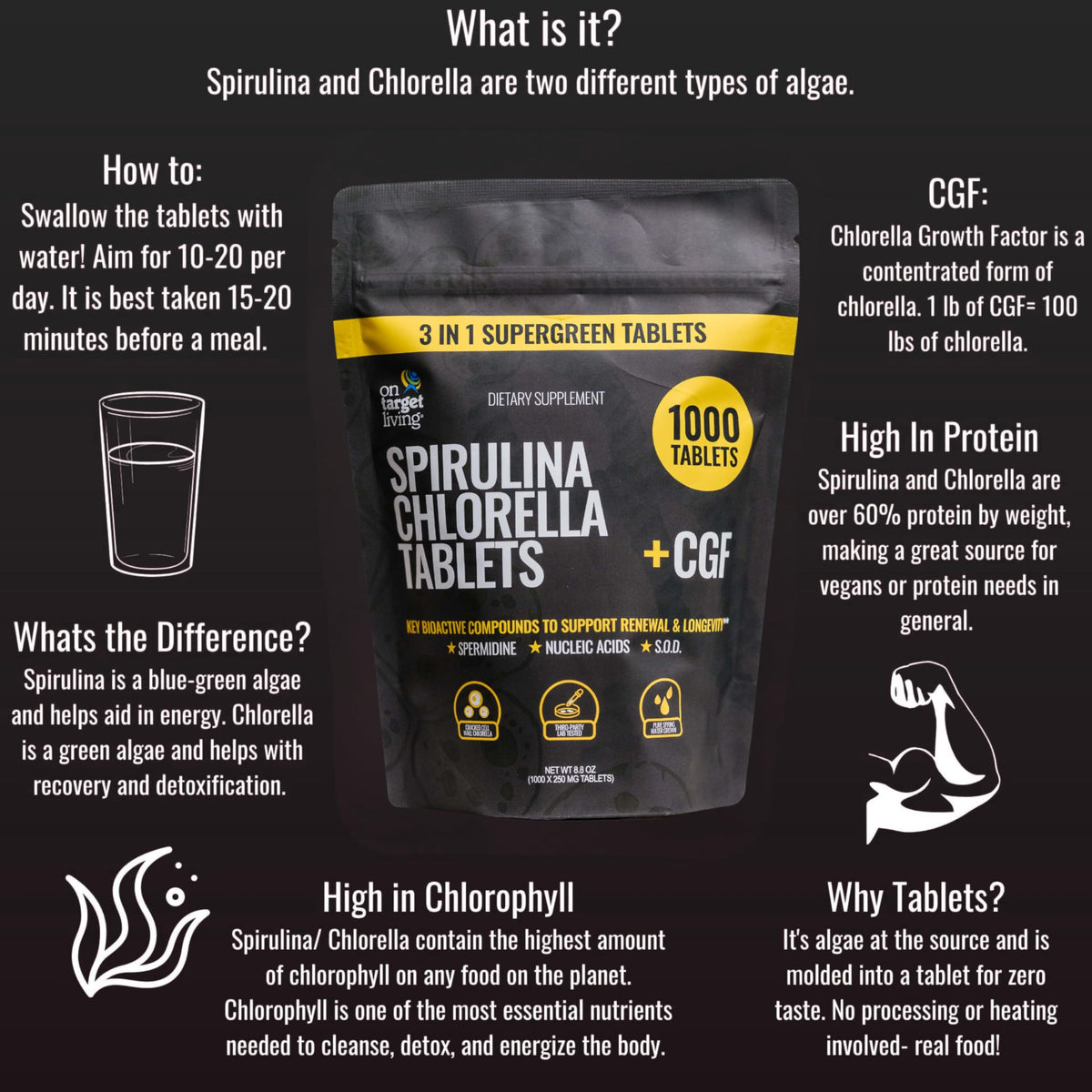 On Target Living Spirulina Chlorella + CGF Energy - 1000 Tablets - image 4