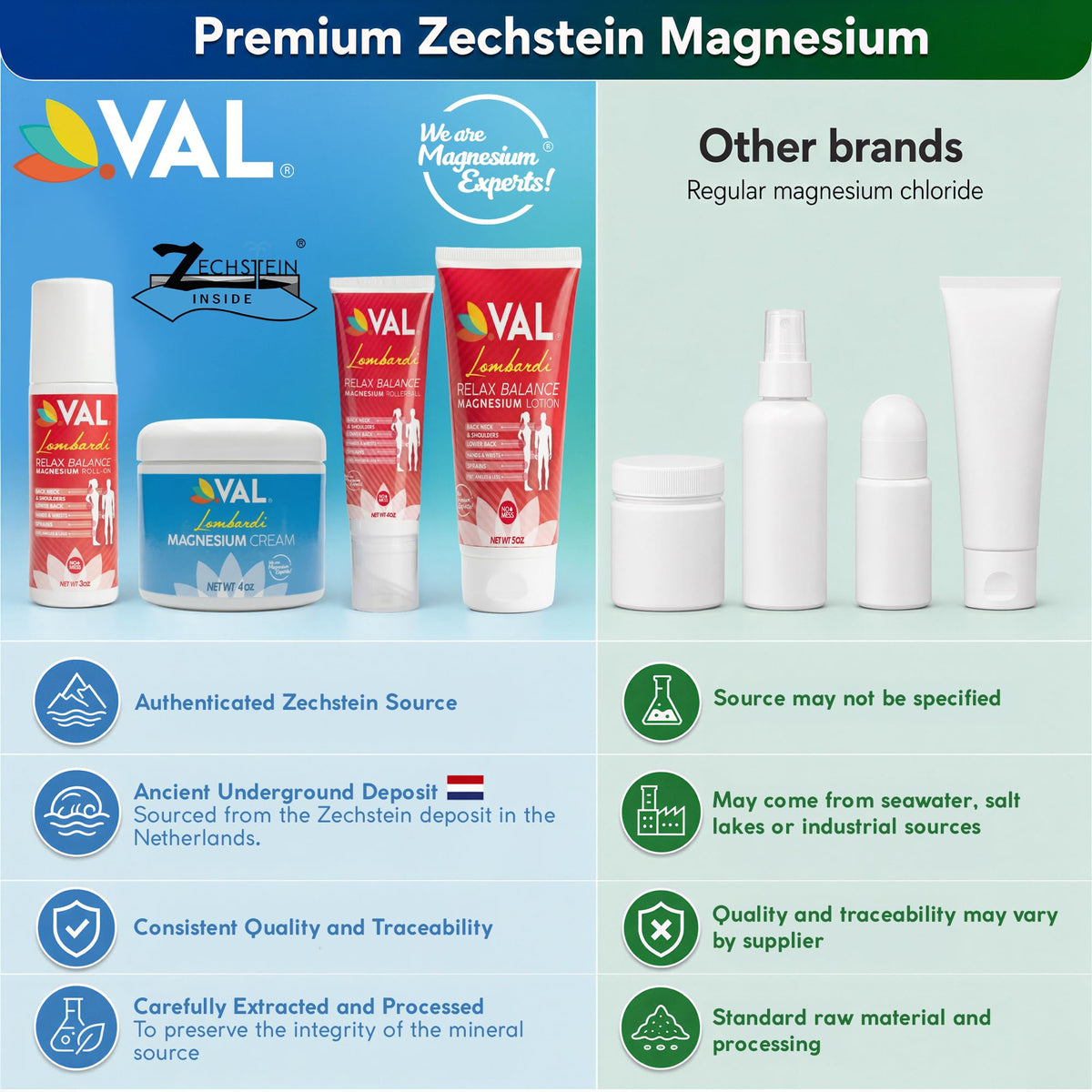VAL Magnesium Roll-On for Joint & Muscle Relief - 3 Oz - image 4