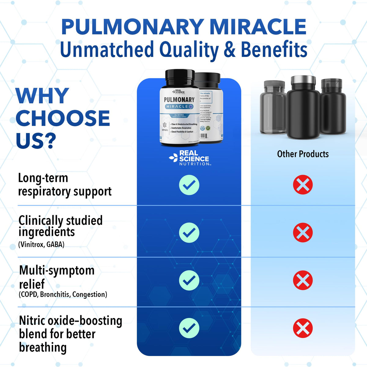Real Science Nutrition Pulmonary Miracle Lung Support - 60 Capsules - image 8