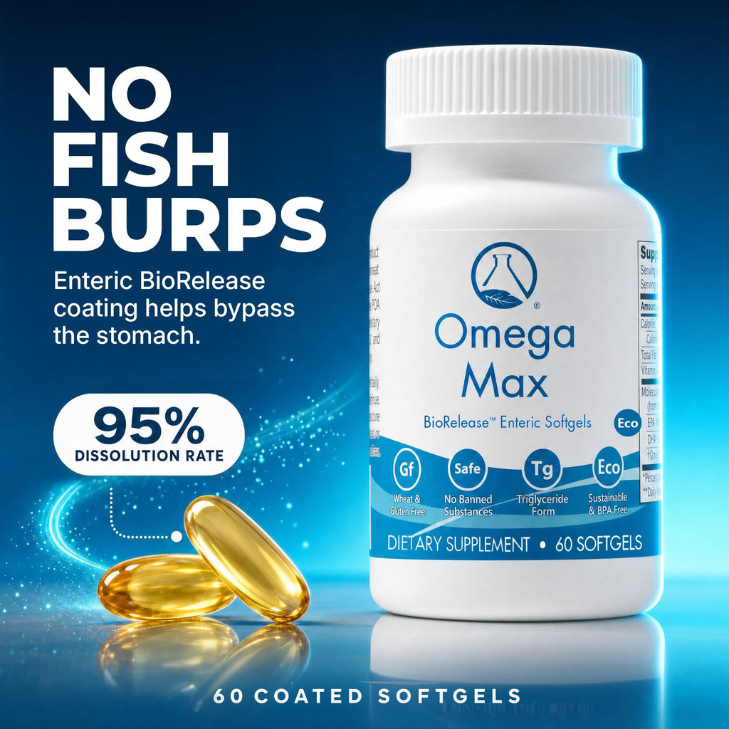 Nugevity Omega MAX No-Burp Fish Oil 2000mg - 60 Softgels - image 2