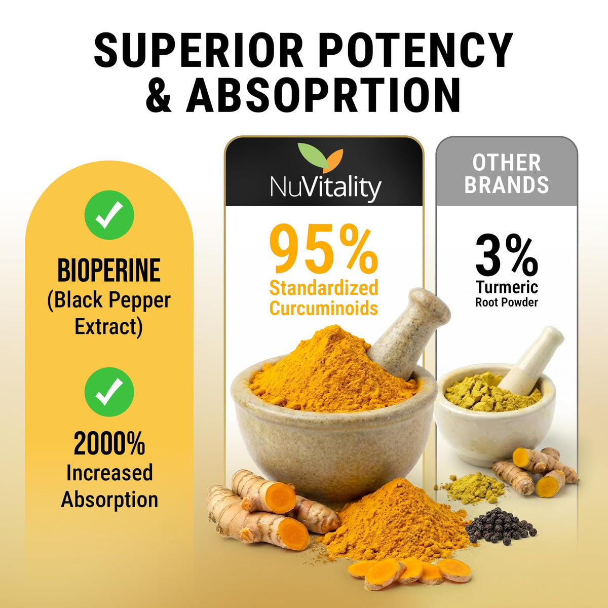 NuVitality Turmeric Curcumin with Black Pepper - 120 Capsules - image 3