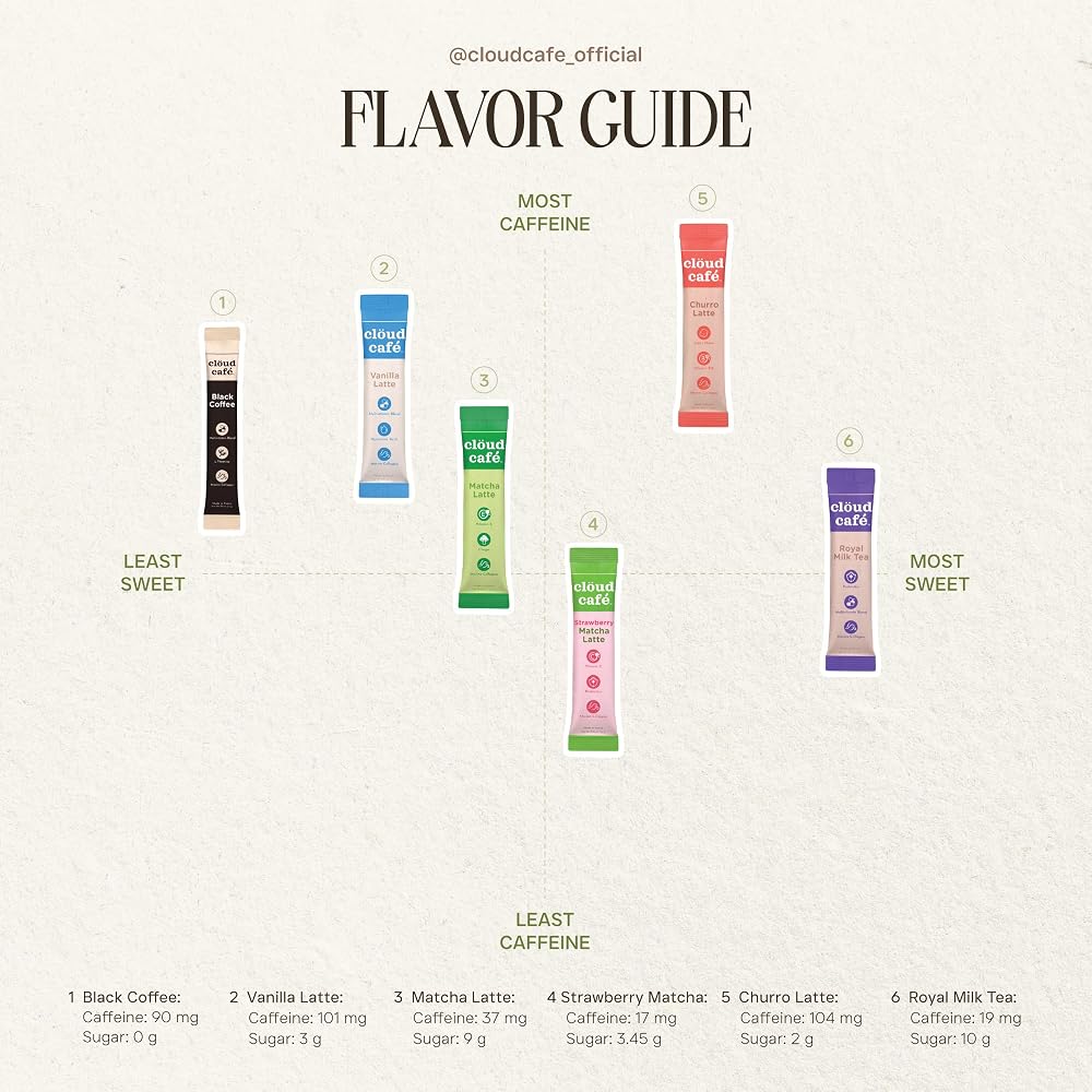 Clöud Café Collagen Infused Tea Powder