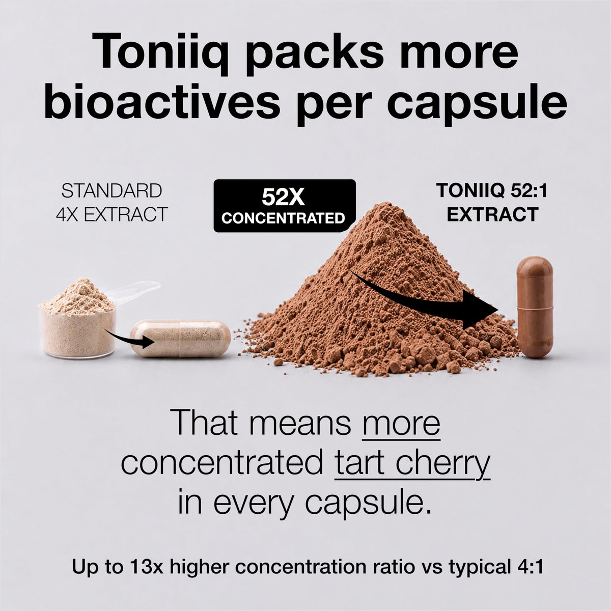 Toniiq Tart Cherry Capsules Ultra High Potency 52:1 Extract - 120 Count - image 5