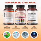 PeakPury Advanced Berberine HCl 1545mg with Ceylon Cinnamon - 150 Capsules - image 9