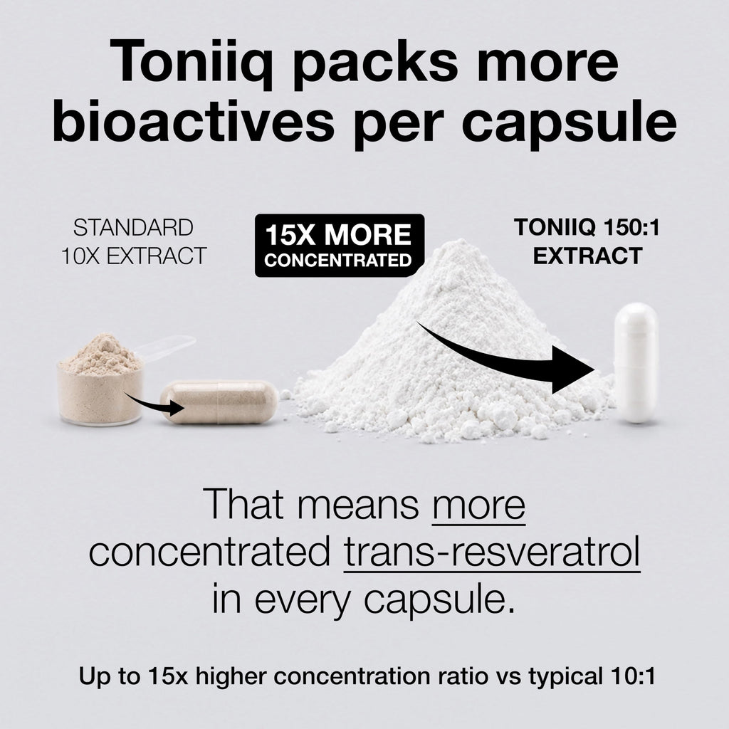Toniiq Resveratrol Listings