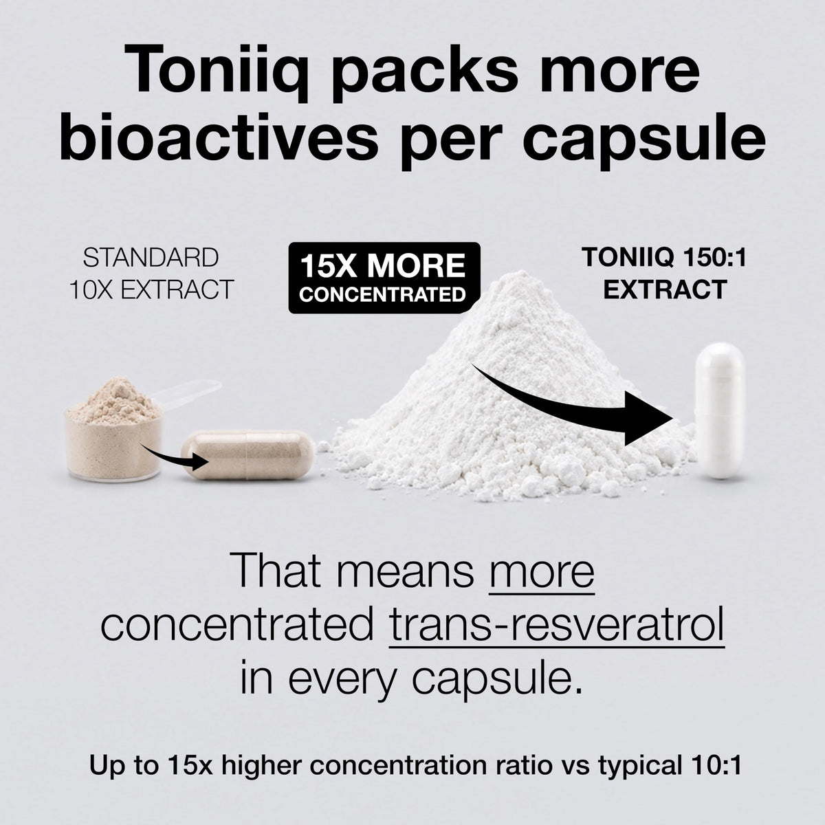 Toniiq Resveratrol Listings