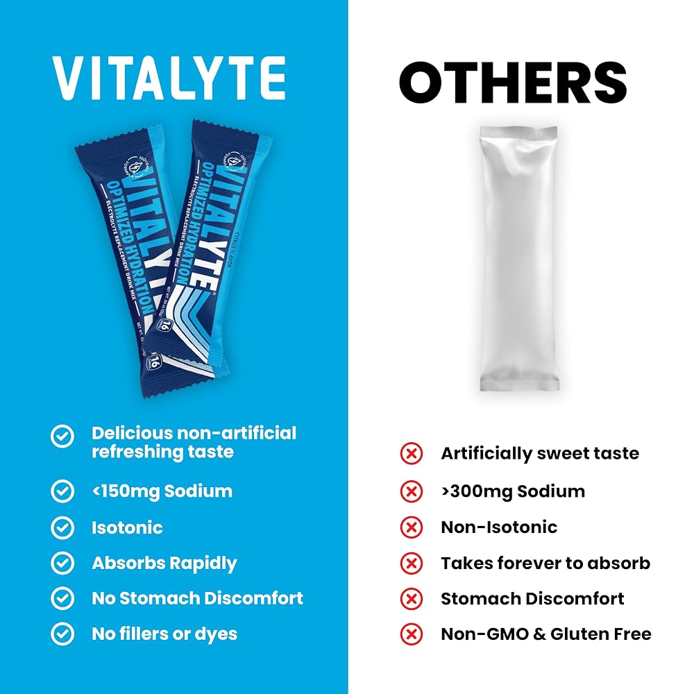 Vitalyte Electrolyte Powder Drink Mix Isotonic Hydration - 6 Pack - image 3