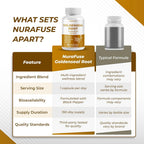 NuraFuse Goldenseal 8-in-1 for Digestive & Immune Wellness - 150 Capsules - image 7