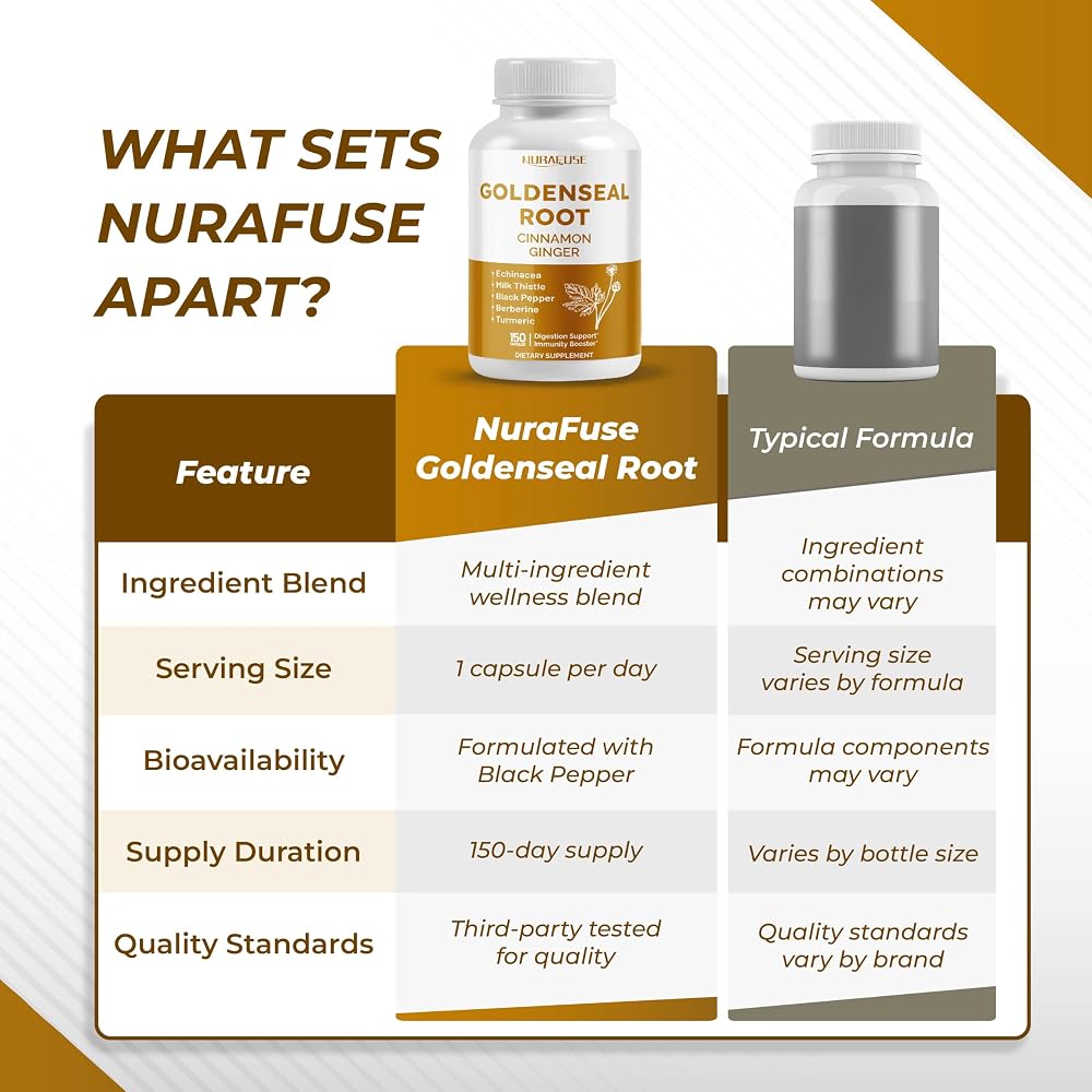 NuraFuse Goldenseal 8-in-1 for Digestive & Immune Wellness - 150 Capsules - image 7