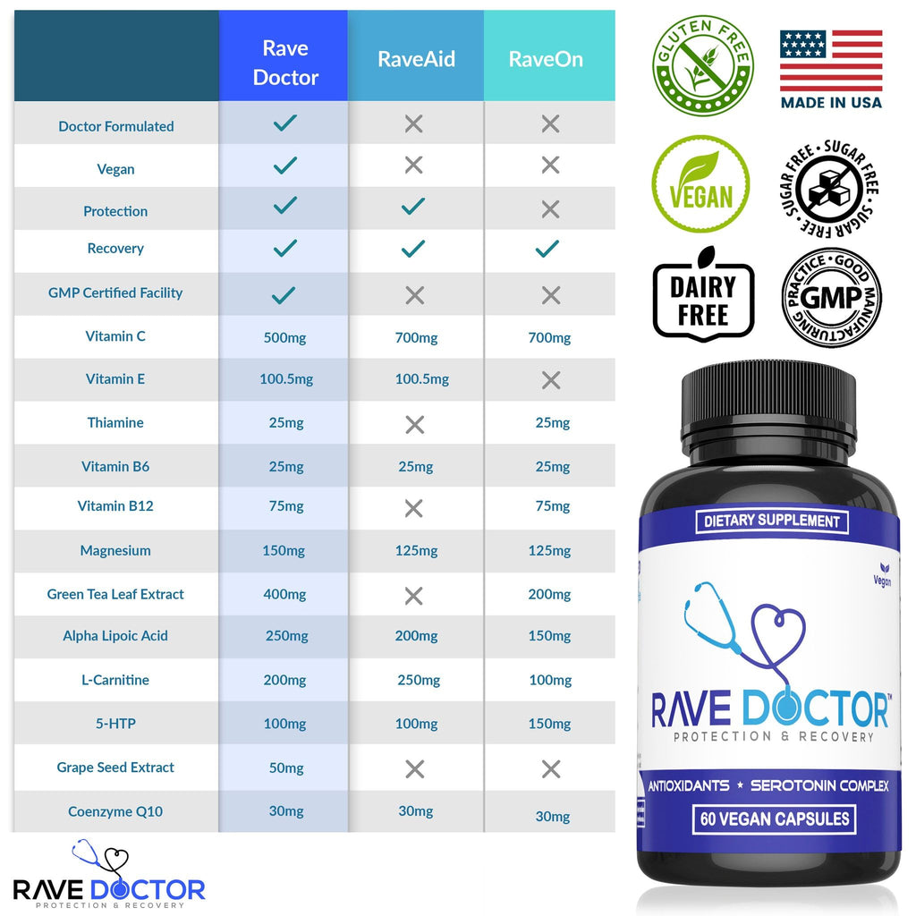 Rave Doctor 5-HTP Supplement - 60 Vegetarian Capsules - image 2