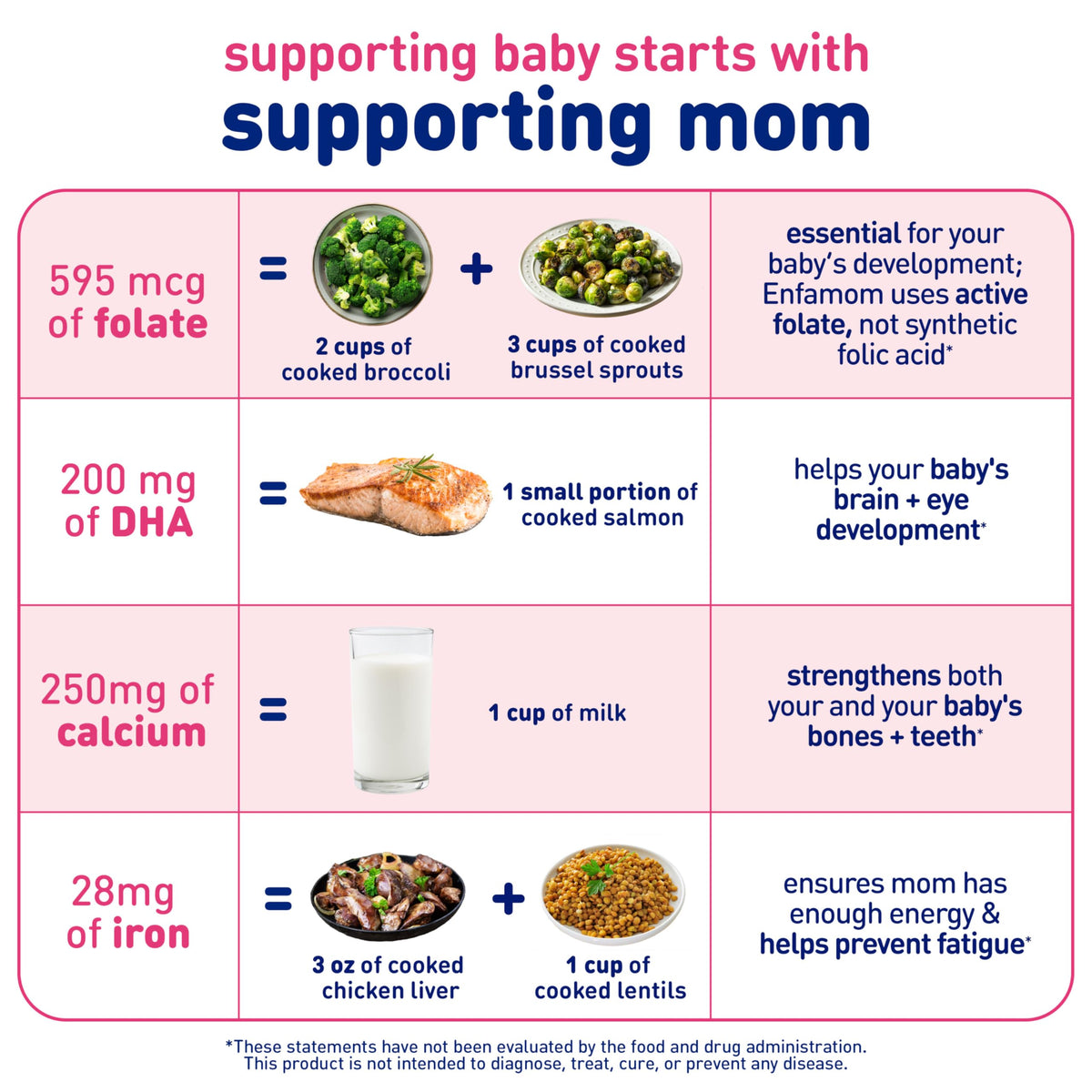 Enfamom Prenatal Vitamin Supplement with DHA & Folate - 30 Softgels - image 3