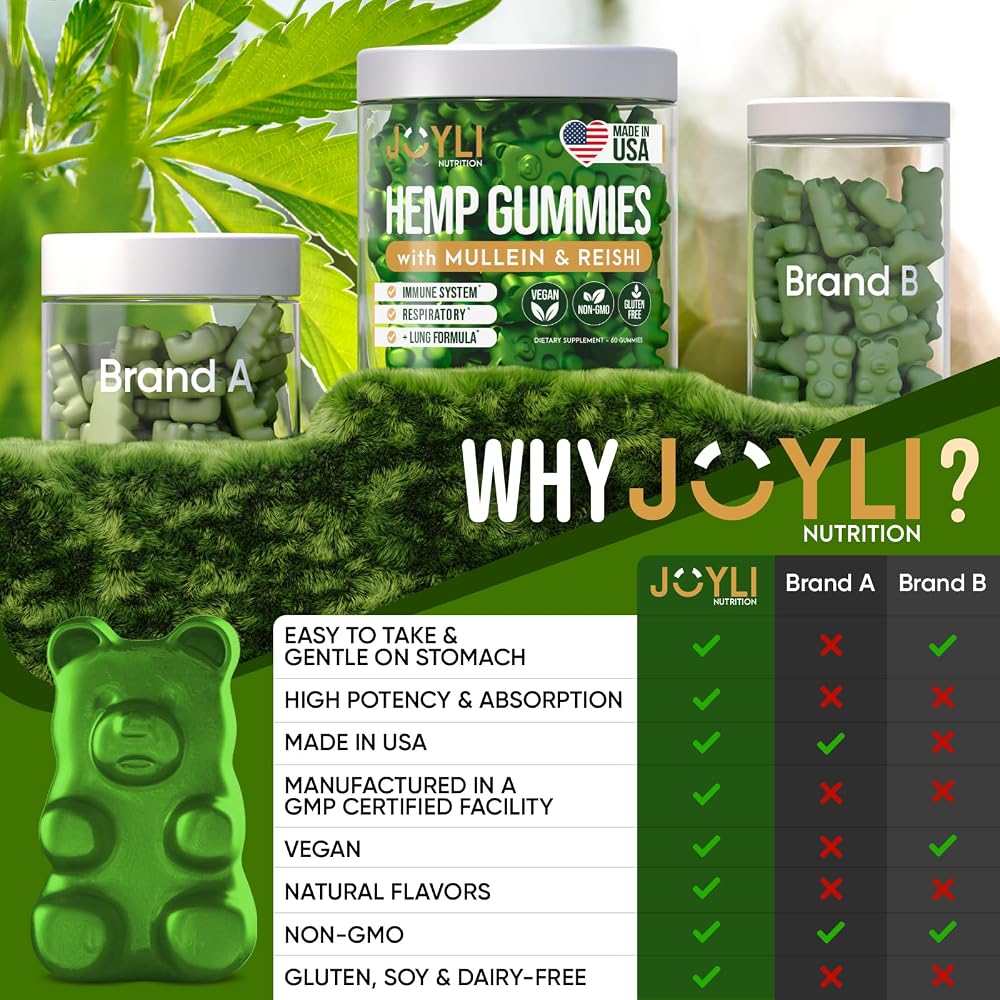 JOYLI Nutrition Hemp Gummies for Lung Support - 120 Count - image 7