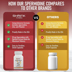 Shrink Spermidine Supplements Skin & Anti-Aging Support - 120 Vegan Capsules - image 3
