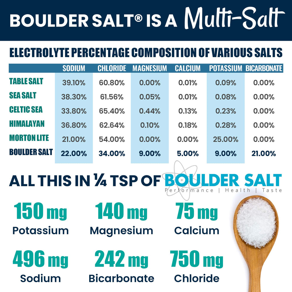 Boulder Salt Low Sodium Electrolyte Salt - 8oz - image 2