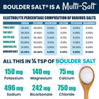 Boulder Salt Low Sodium Electrolyte Salt - 8oz - image 2