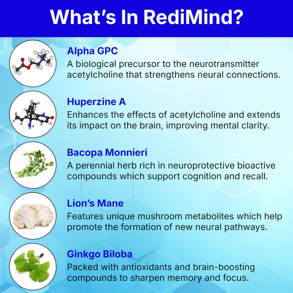 RediMind Natural Cognitive Support Brain Supplement - 30 Capsules - image 5