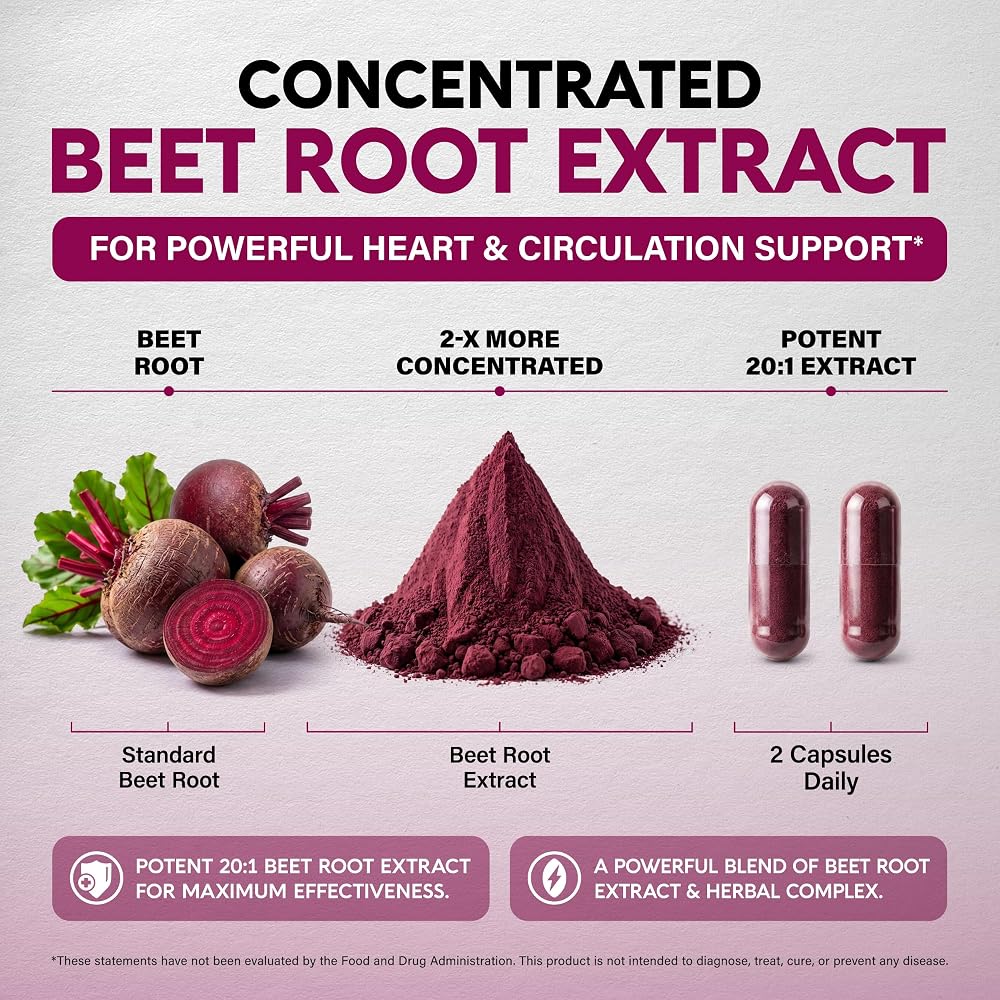 NUTRAHARMONY Beet Root Capsules - Healthy Blood Pressure Support