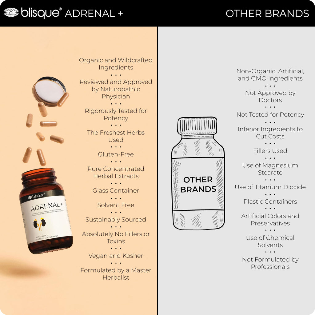 Blisque Adrenal Support Supplement with Ashwagandha - 90 Capsules - image 5