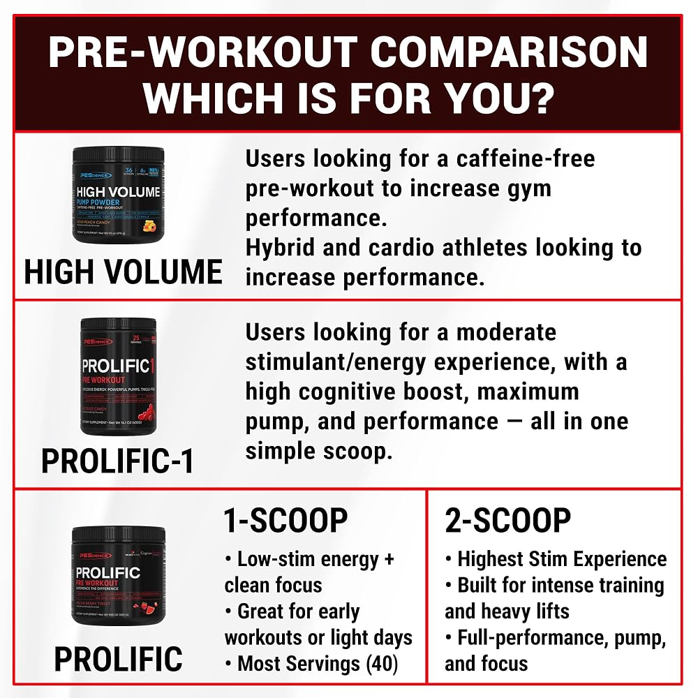PEScience Prolific Pre-Workout Powder, Guava Pineapple Punch - 40 Scoops - image 6