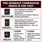 PEScience Prolific Pre-Workout Powder, Guava Pineapple Punch - 40 Scoops - image 6