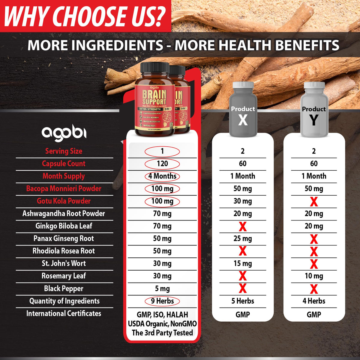 agobi 9-in-1 Brain Support Supplement - image 4
