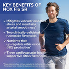 Tesseract NOX Flo SR Nitric Oxide Support - 120 Capsules - image 4